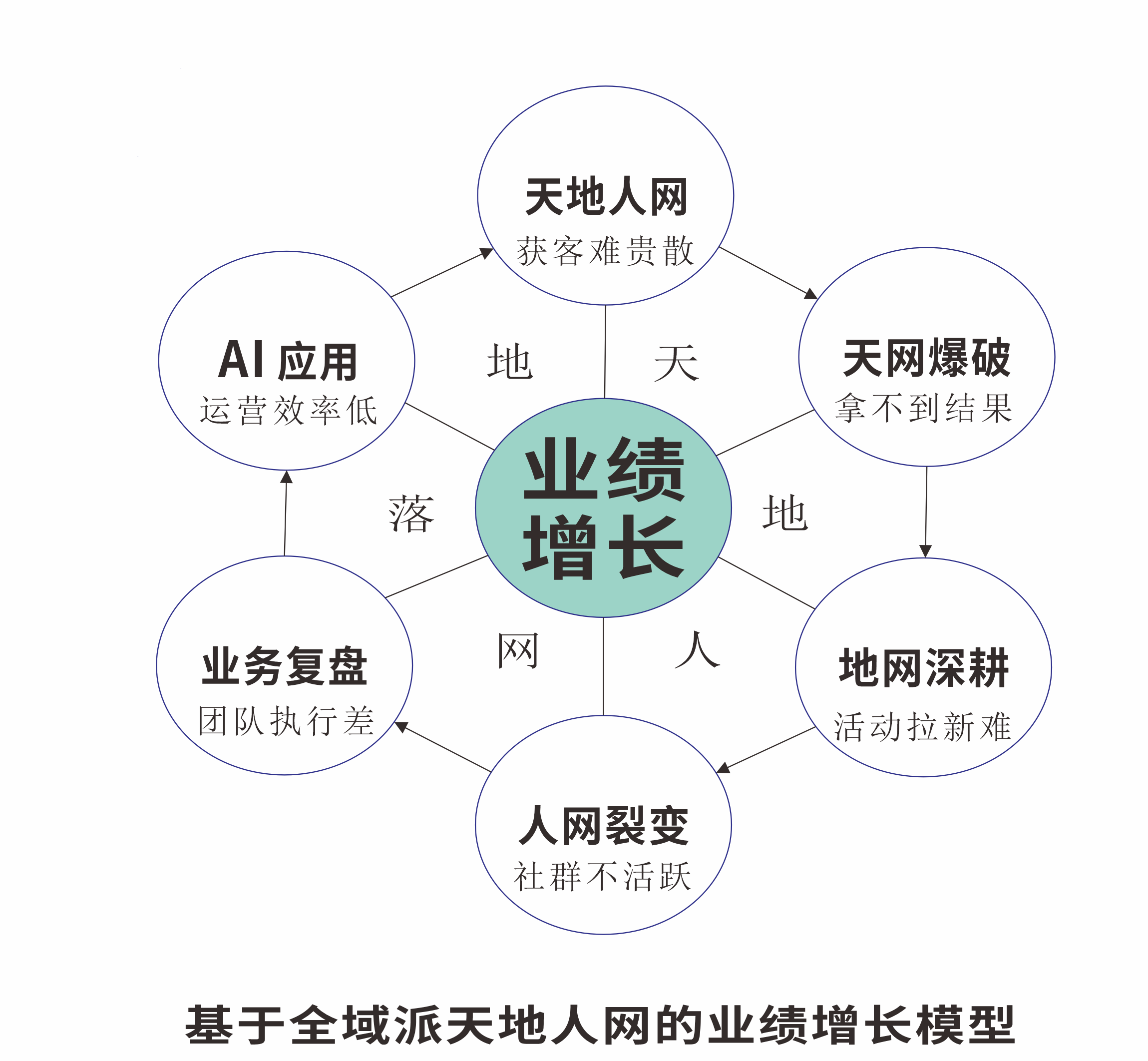 刘晓亮：AI实体店天地人网获客班