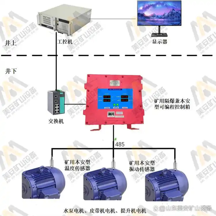 煤矿电动机主要轴承温度振动监测装置 煤矿电动机主要轴承温度振动监测装置