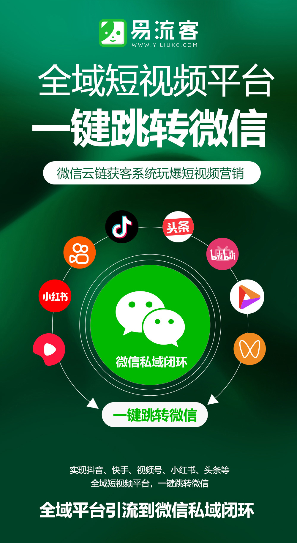 易流客全球获客系统：数字时代企业的增长利器