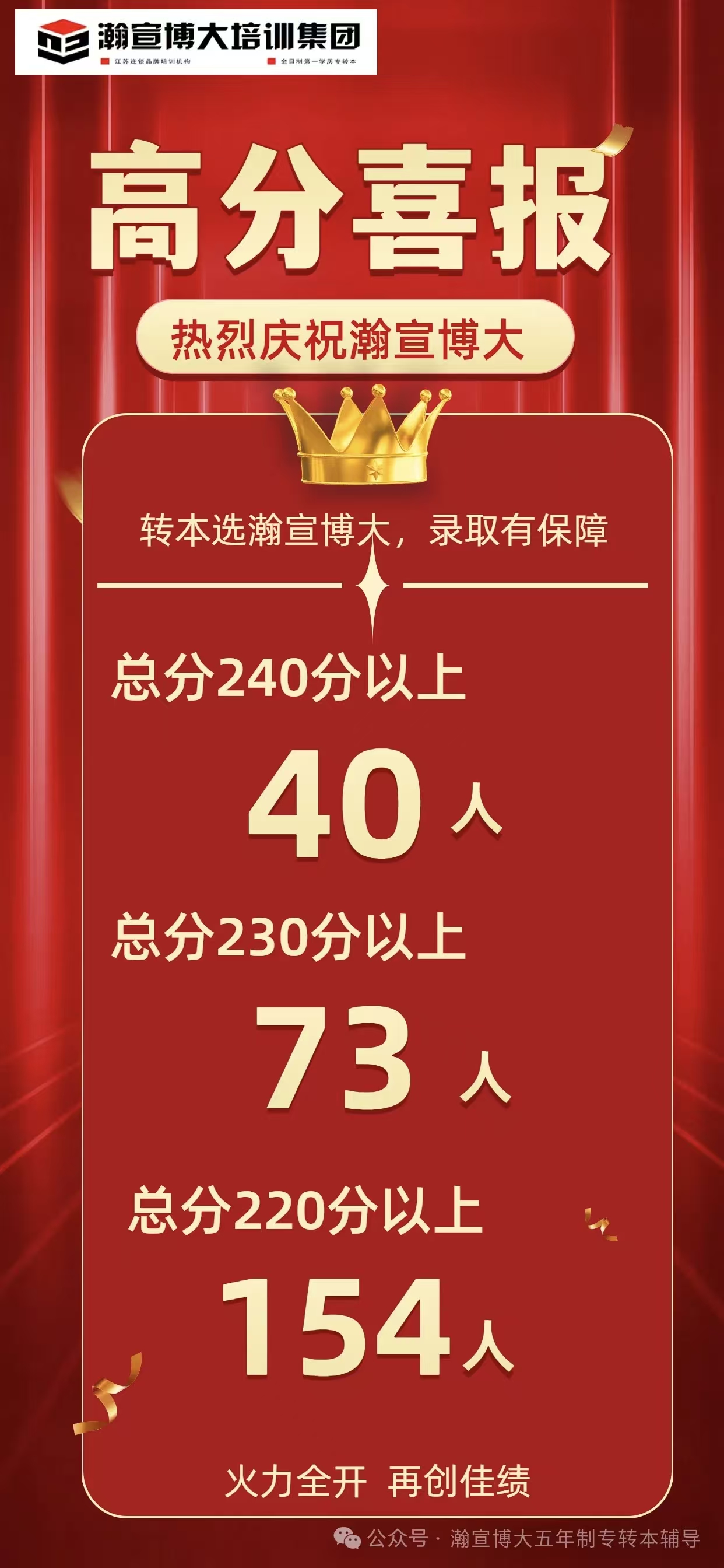 无锡瀚宣博大专转本将陪您一路前行为考生转本之路保驾护航！