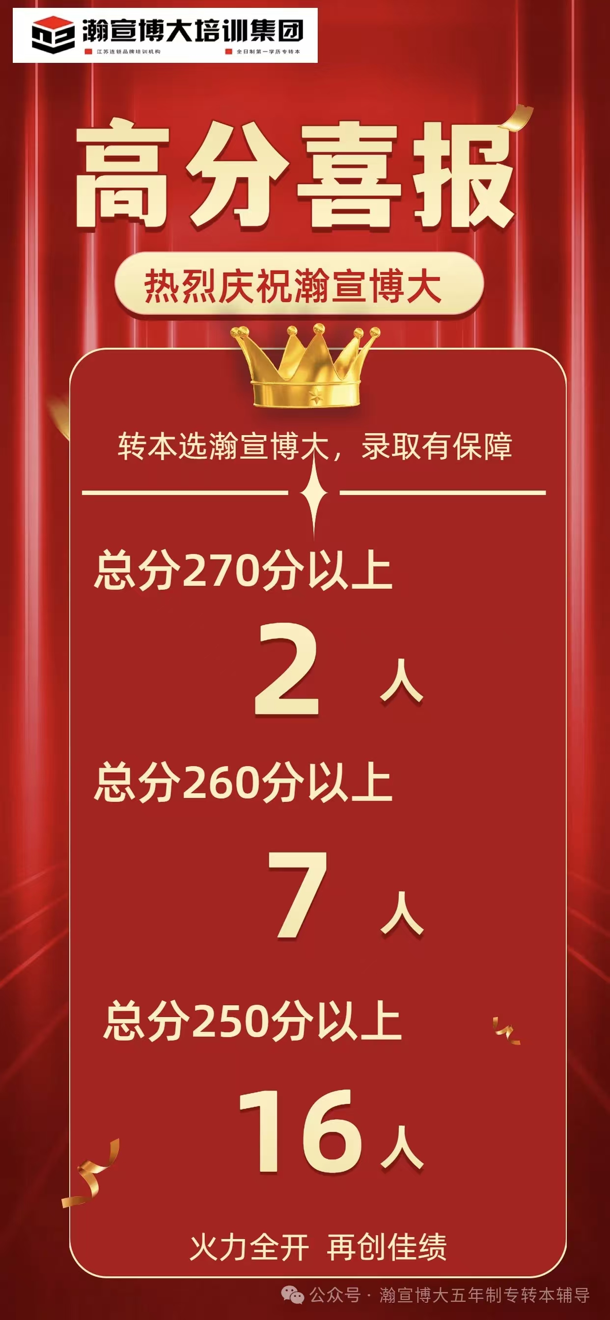 无锡瀚宣博大专转本将陪您一路前行为考生转本之路保驾护航！