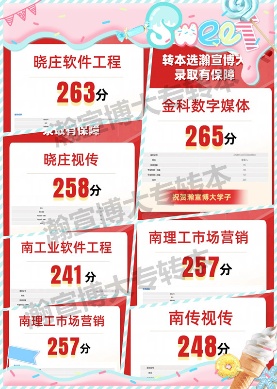 2025年江苏省五年一贯制专转本考试瀚宣博大硕果累累 2025年江苏省五年一贯制专转本考试瀚宣博大硕果累累