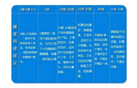 食品级液态硅胶 耐高温耐半透明硅胶厂家直销 食品级液态硅胶 耐高温耐半透明硅胶厂家直销