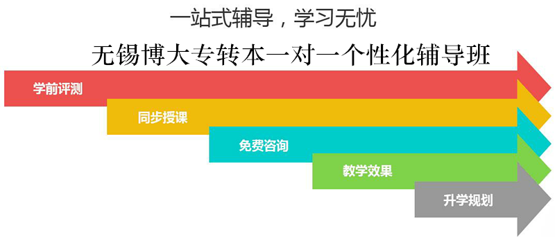 无锡瀚宣博大五年制专转本2025届全天暑假集训营上课安排通知