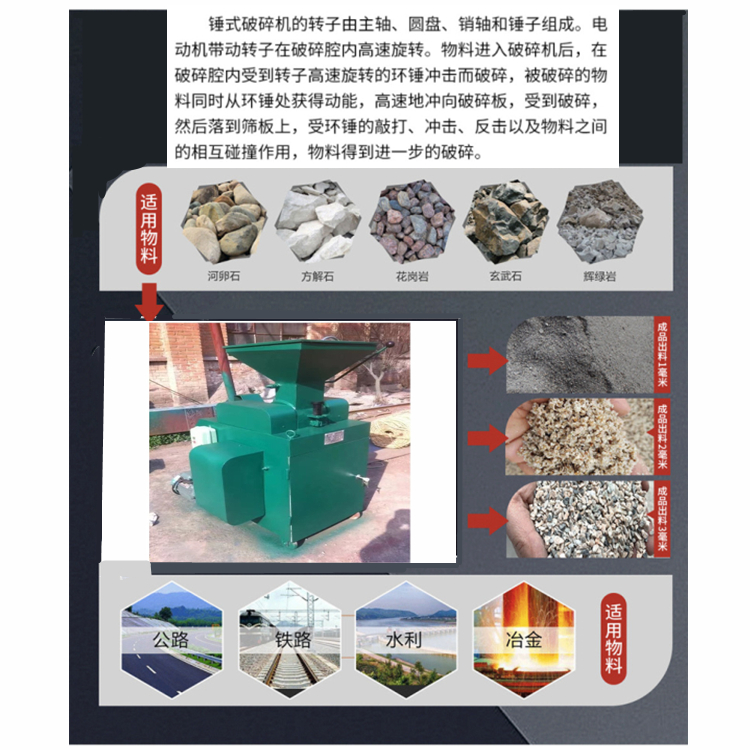 全密封锤式(锤刀)破碎机 更换不同孔径筛板控粒(Φ**m、Φ6mm、Φ1**m)的锤破 全密封锤式(锤刀)破碎机 更换不同孔径筛板控粒(Φ**m、Φ6mm、Φ1**m)的锤破