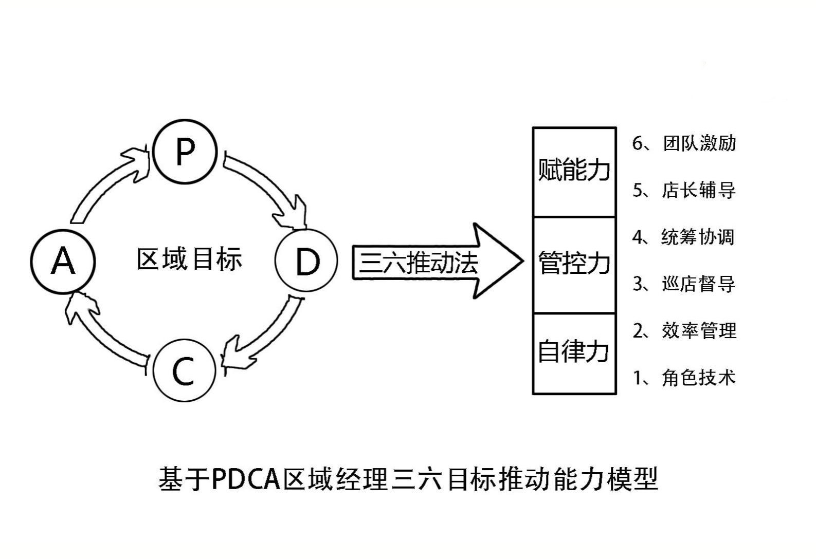 刘晓亮:六招破解标准落地难区经班 刘晓亮:六招破解标准落地难区经班