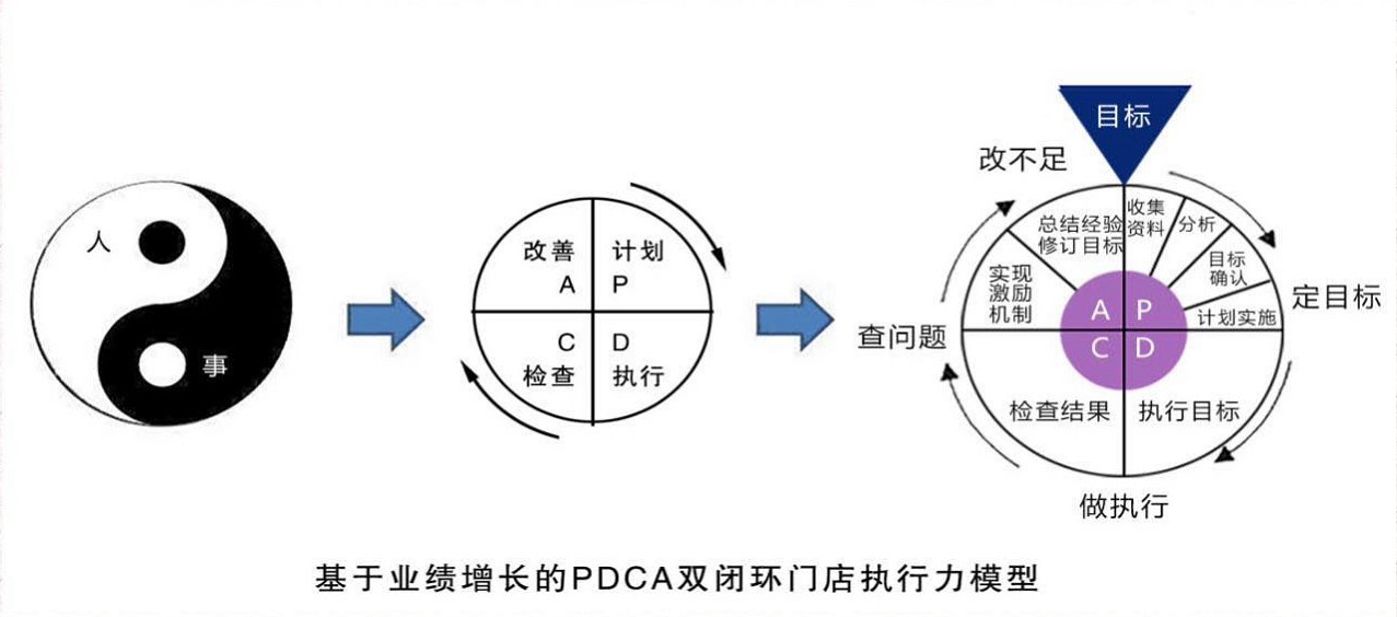 刘晓亮：四招提升目标达成率店长班